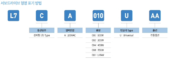L7C 서보 Driver 형명 표기 방법 APM-FALR5AYK APM-FAL01AYK APM-FAL015AYK APM-FBL01AYK APM-FBL02AYK APM-FBL04AYK APM-FCL04AYK APM-FCL06AYK APM-FCL08AYK APM-FCL10AYK APM-FCL03DYK APM-FCL05DYK APM-FCL06DYK APM-FCL07DYK