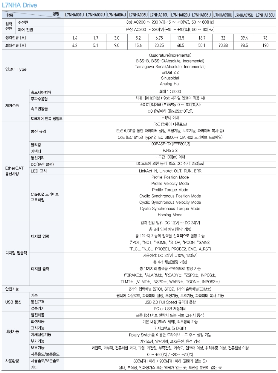 iX7NH 서보 Drive 제품특성 L7NHA001U,L7NHA002U,L7NHA004U,L7NHA008U,L7NHA010U,L7NHA020U,L7NHA035U,L7NHA050U,L7NHA075U,L7NHA150U