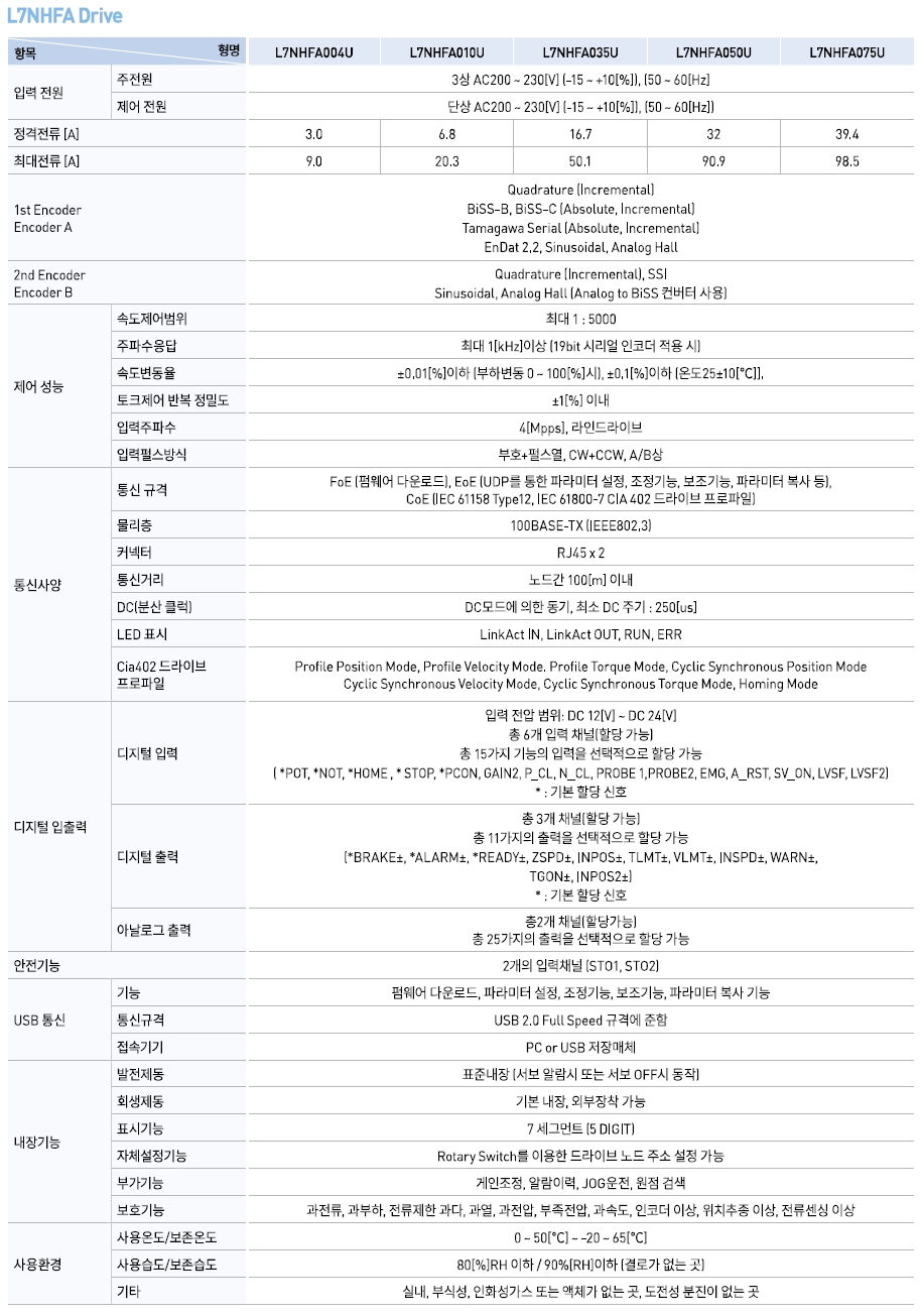 L7NHF 서보 Drive 제품특성 L7NHFA004U,L7NHFA010U,L7NHFA035U,L7NHFA050U,L7NHFA075U