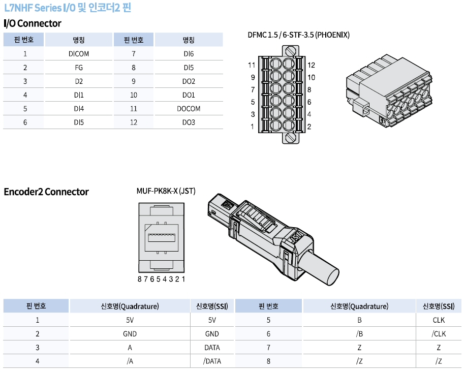 L7NHF Series I/O 및 인코더2 핀 L7NHFA004U,L7NHFA010U,L7NHFA035U,L7NHFA050U,L7NHFA075U