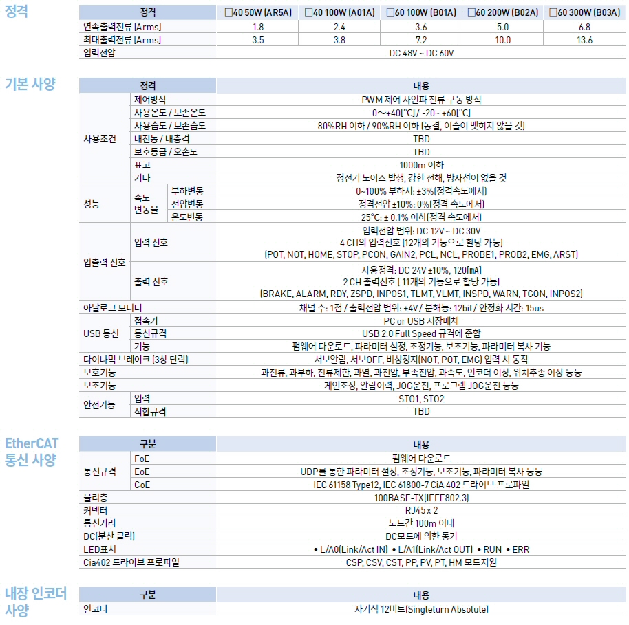 PEGA 시리즈 Drive,Motor 일체형 제품특성 PEGA-AR5A-AN-MA,PEGA-A01A-AN-MA,,PEGA-B01A-AN-MA,PEGA-B02A-AN-MA,PEGA-B03A-AN-MA