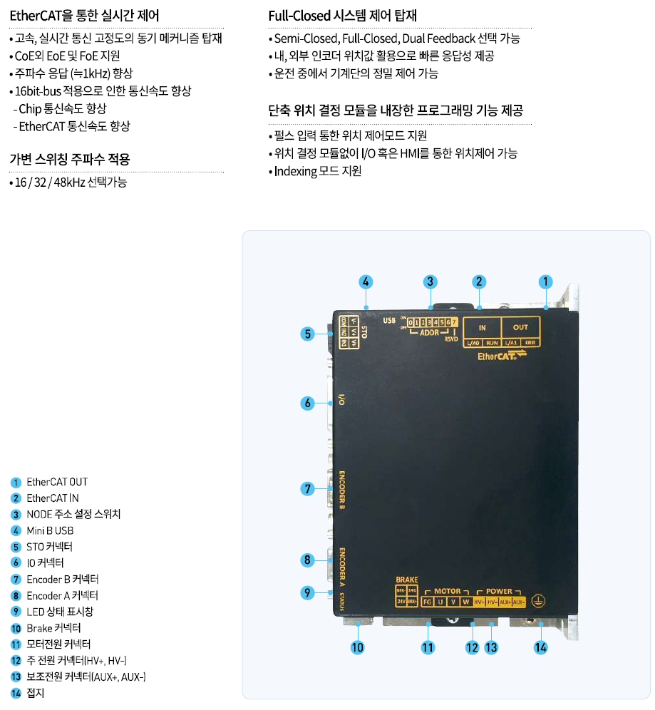 PHOX DC Drive Type 특장점 PHOX-03-080NS,PHOX-06-080NS
