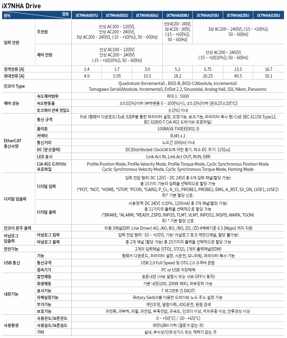 iX7NH 서보 Drive 제품특성 iX7NHA001U iX7NHA002U iX7NHA004U iX7NHA008U iX7NHA010U iX7NHA020U iX7NHA035U