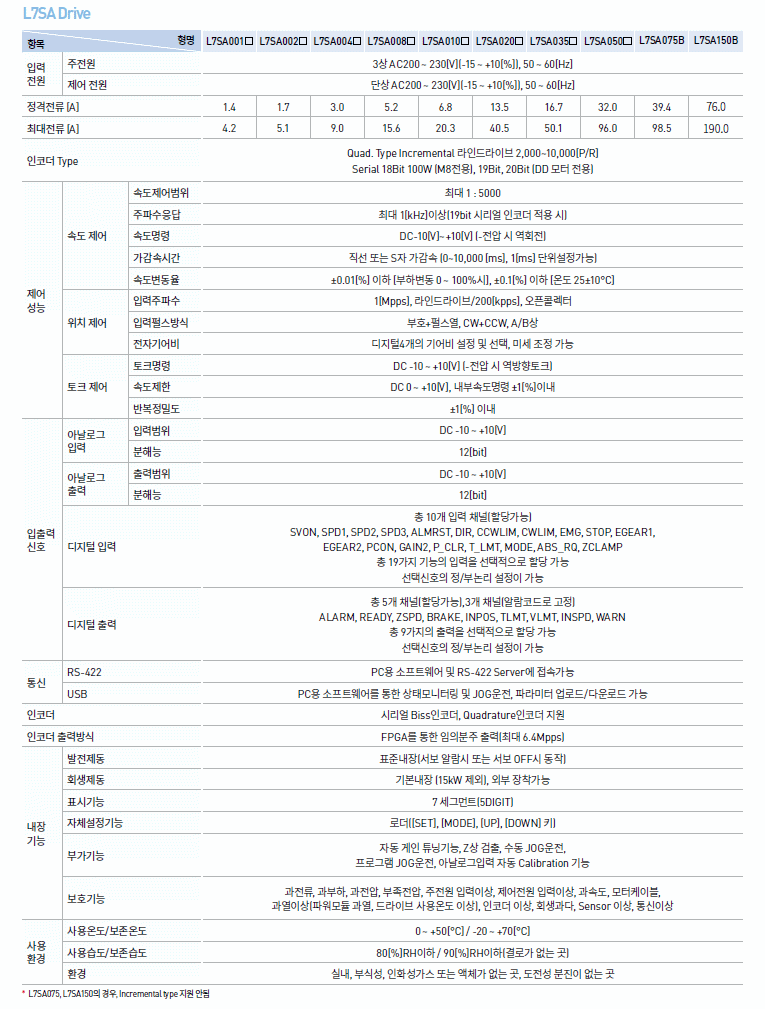 L7SA 서보 Drive 제품특성 L7SA001B L7SA002B L7SA004B L7SA008B L7SA010B L7SA020B L7SA035B L7SA050B L7SA075B L7SA150B