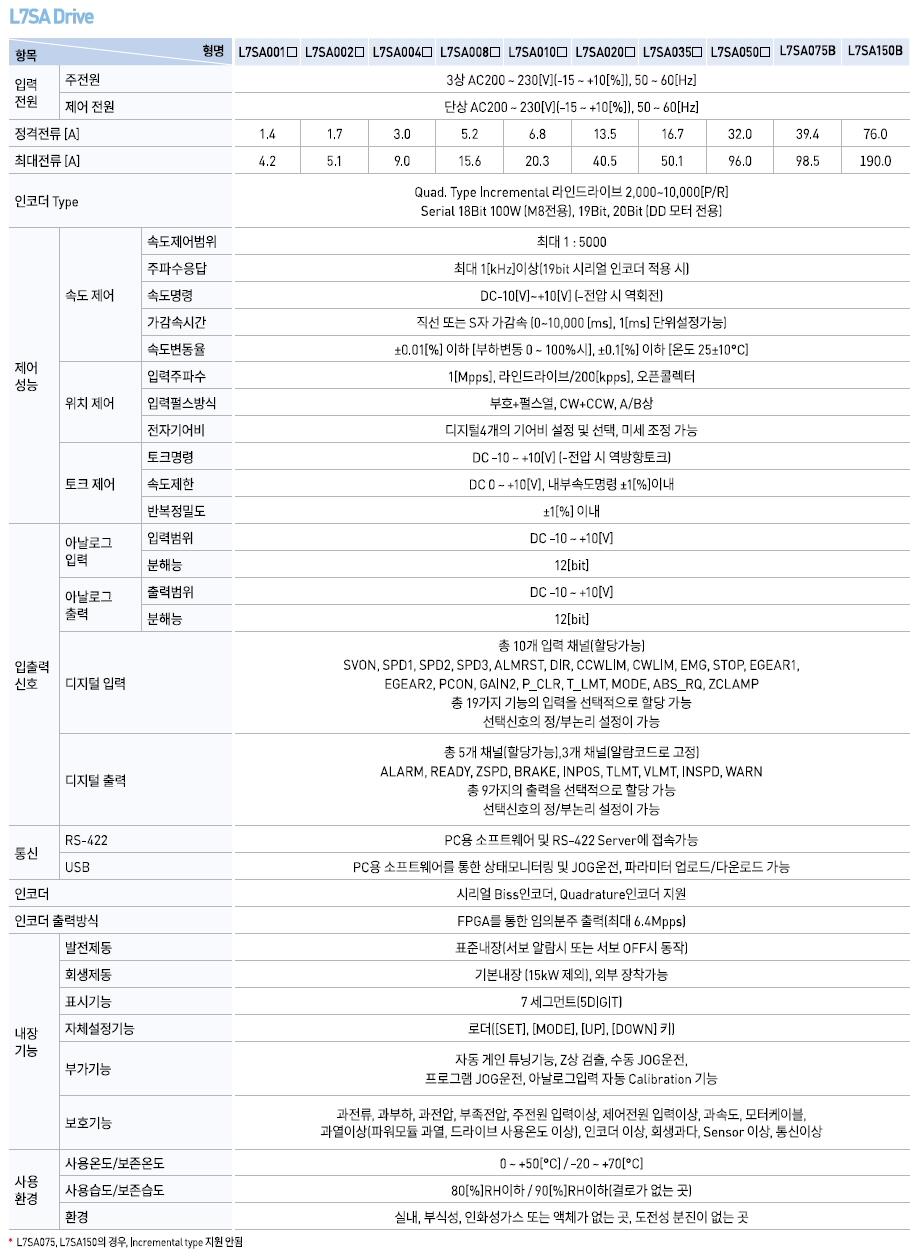 L7SA 서보 Drive 제품특성 L7SA001B L7SA002B L7SA004B L7SA008B L7SA010B L7SA020B L7SA035B L7SA050B L7SA075B L7SA150B